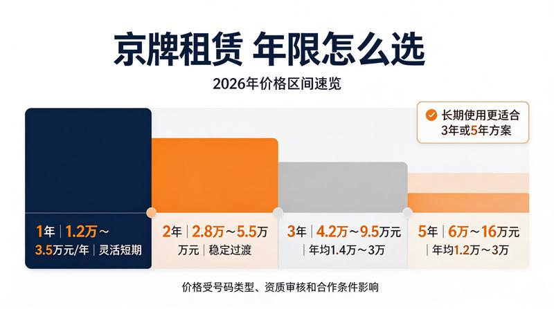 2026年北京汽车市场分析